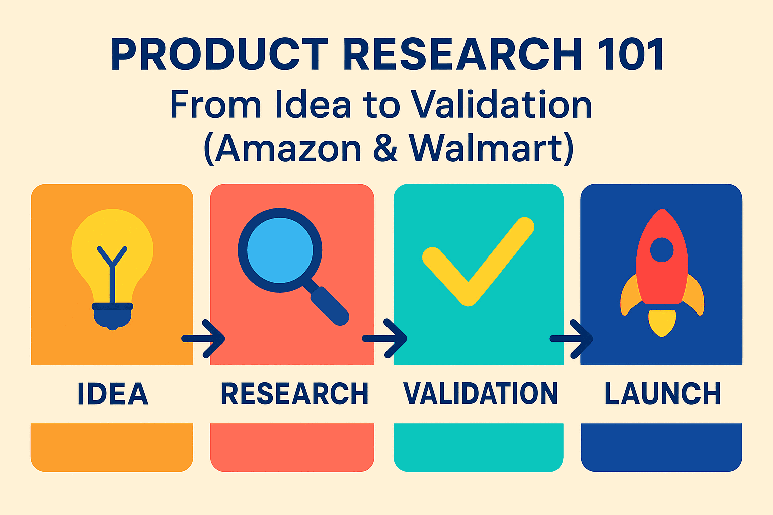 Discover Product Research 101