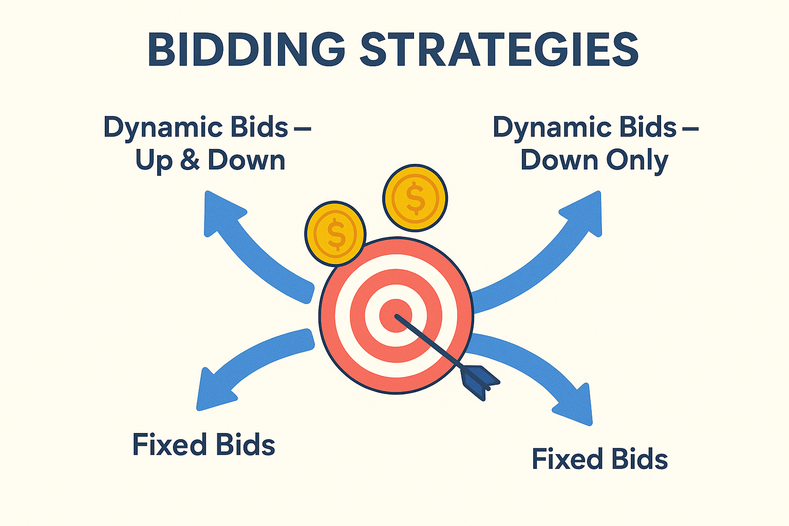 Amazon PPC for Beginners