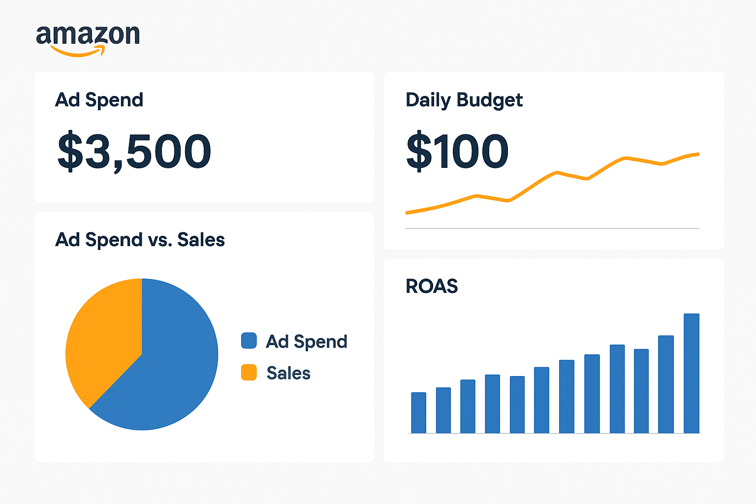 Amazon PPC for Beginners